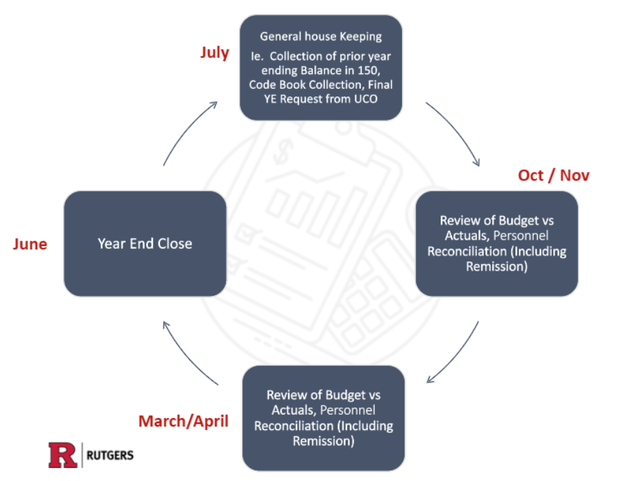 website schedule graphic